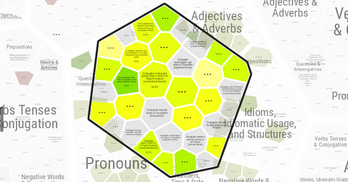French Brainmap